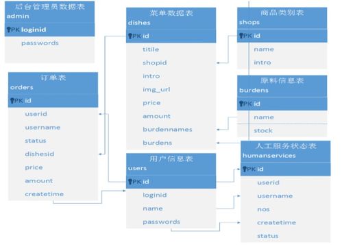 軟件開發(fā)中的物理數(shù)據(jù)模型圖 常用繪圖工具及杭州實(shí)踐